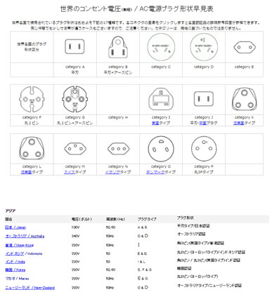 世界の電圧 電源プラグ